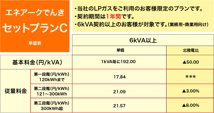 エネアークでんきセットプランC