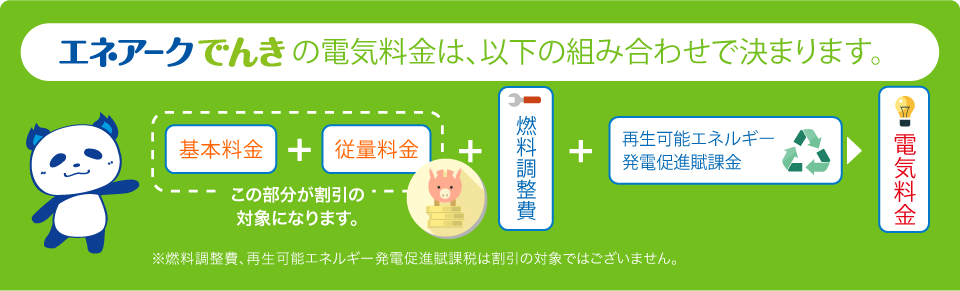 「エネアークでんき」の電気料金は、以下の組み合わせで決まります。